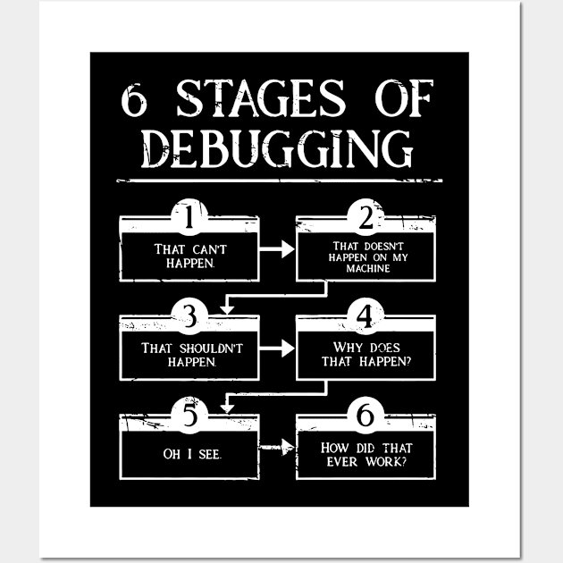 6 Stages of Debugging Computer Programming Wall Art by The Prediksi 